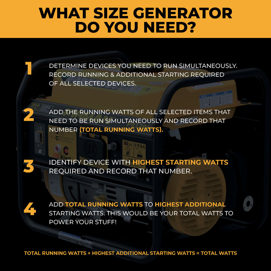 Infographic showing the FIRMAN Gas Portable Generator 1500W Recoil Start with CO alert and four steps to find the right size—focus on total running watts and peak starting watts for your lightweight power needs.