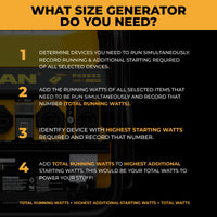Infographic guides you through four steps to calculate the generator size you need (total running and peak starting watts), with a partial image of the FIRMAN Gas Portable Generator 4550/3650W Remote Start 120/240V CO Alert in the background.