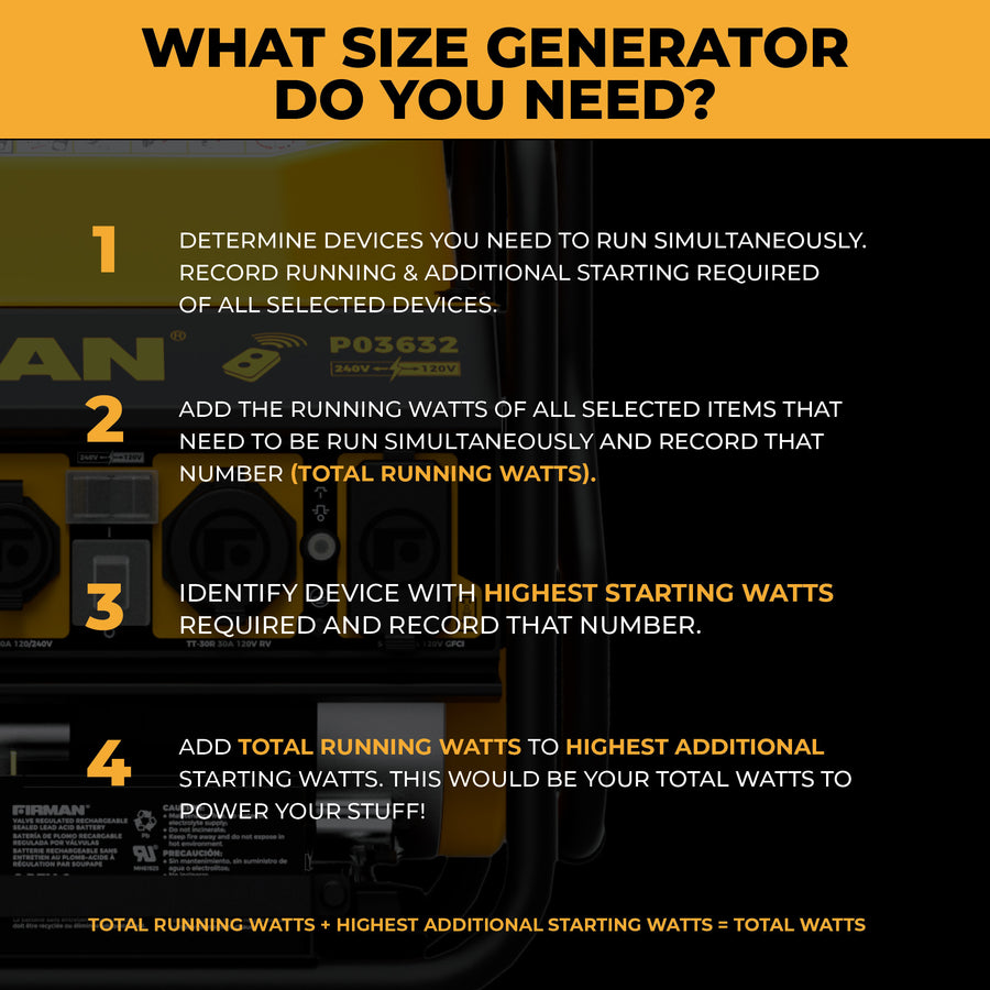 Infographic guides you through four steps to calculate the generator size you need (total running and peak starting watts), with a partial image of the FIRMAN Gas Portable Generator 4550/3650W Remote Start 120/240V CO Alert in the background.