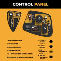 Labeled diagram of the FIRMAN Power Equipment Inverter Portable Generator 3200W Recoil Start control panel, displaying switches, knobs, meters, and outlets with matching numbered descriptions.