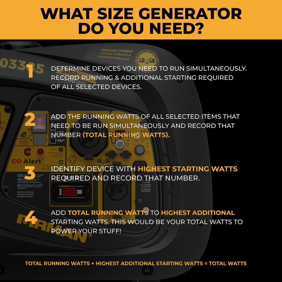 Infographic titled "What Size Generator Do You Need?" displays a four-step wattage determination process, featuring an image of the FIRMAN Power Equipment 3650W INVERTER PORTABLE GENERATOR with CO ALERT control panel.