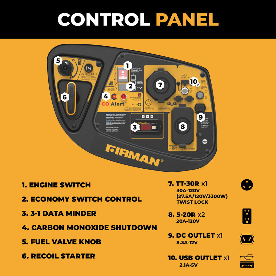 A depiction of the FIRMAN Power Equipment INVERTER PORTABLE GENERATOR 3650W WITH CO ALERT control panel details numbered features 1-10, including switches and outlets. Perfect for clean, renewable power solutions.