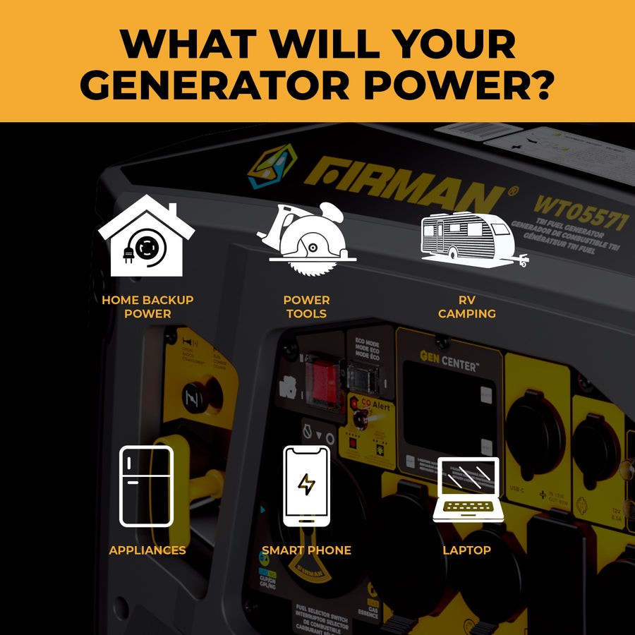 The FIRMAN Power Equipment Tri Fuel Inverter Portable Generator 6850W Electric Start with CO Alert powers home backup, power tools, RV camping, appliances, smartphones, and laptops. Icons and text highlight its versatile uses.