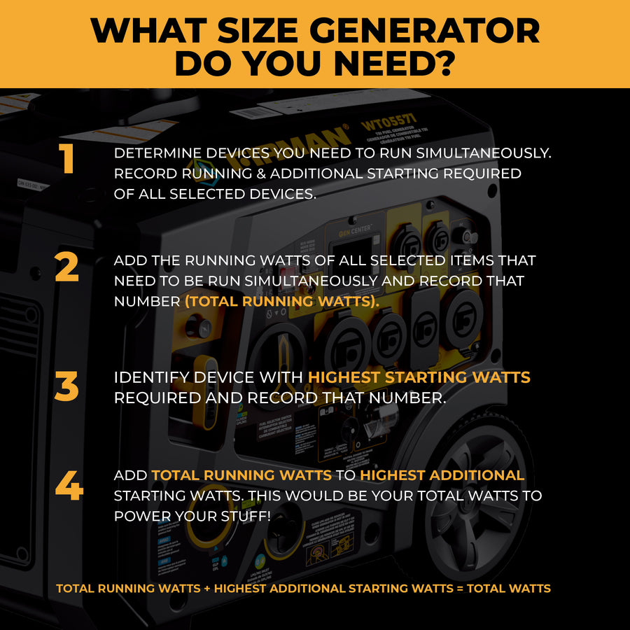 Infographic showing how to choose the right generator size—such as the FIRMAN Power Equipment Tri Fuel Inverter Portable Generator 6850W Electric Start With CO Alert—by adding up running and peak starting watts for your devices.