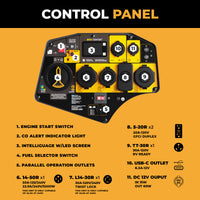 The FIRMAN Tri Fuel Inverter Portable Generator 6850W features a labeled control panel, CO Alert technology, electric start, fuel selector, and multiple power outlets with voltage specs in the Whisper Series.