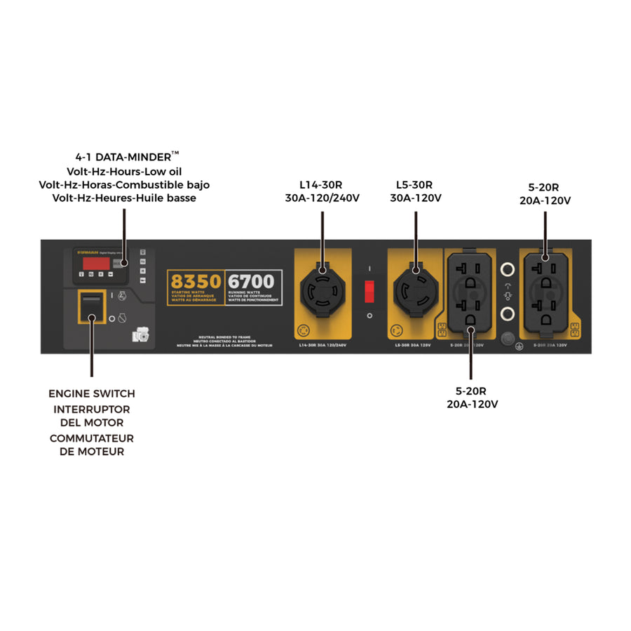 A digital display and switch panel for FIRMAN Power Equipment Gas Portable Generator 8350W Recoil Start 120/240V, with various electrical sockets and labels indicating voltage specifications.