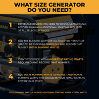 Infographic showing how to calculate total wattage needed for the FIRMAN Power Equipment Dual Fuel Portable Generator 4550/3650W Recoil Start, using steps with running and starting watts of your devices for reliable power.