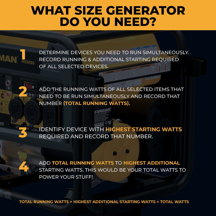 Infographic showing how to calculate total wattage needed for the FIRMAN Power Equipment Dual Fuel Portable Generator 4550/3650W Recoil Start, using steps with running and starting watts of your devices for reliable power.
