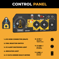 The labeled RV control panel from FIRMAN Power Equipment includes dials, switches, lights, outlets, a component legend, and integration options for the Dual Fuel Portable Generator 4550/3650W Recoil Start or CO Alert Sensor.