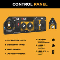 The illustrated control panel of the FIRMAN Power Equipment Dual Fuel Portable Generator 5700W Electric Start 120/240V includes a fuel selector switch, engine start switch, Hybrid Dual Fuel 3-1 data minder, LPG hose connector, and various labeled power outlets.