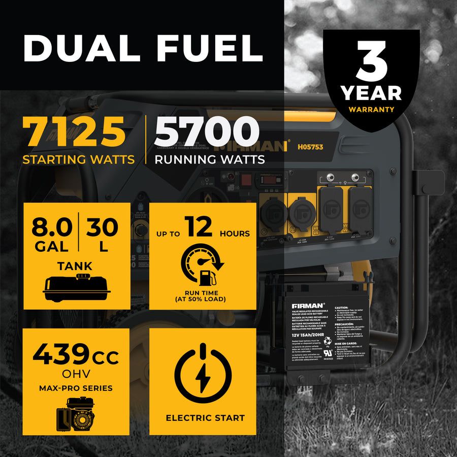 A graphic showing a FIRMAN Power Equipment Dual Fuel Portable Generator 5700W Electric Start 120/240V with 7125 starting watts, 5700 running watts, a 30L tank, up to 12 hours runtime, a 439cc OHV engine, electric start, and a 3-year warranty. Ideal for backup power.