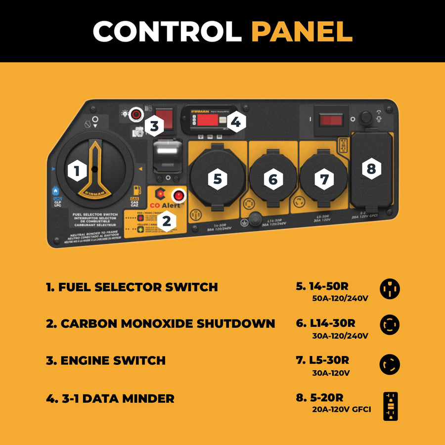 The FIRMAN Power Equipment Dual Fuel Portable Generator 9400W Electric Start 120/240V features a labeled control panel with fuel selector, CO Alert shutdown, engine switch, data minder, and various outlets for versatile power needs.