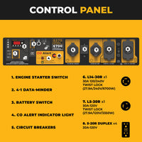 Control panel with labeled switches, outlets, and indicators for the FIRMAN Power Equipment GAS PORTABLE GENERATOR 8375W REMOTE START 120/240V—features engine starter, battery switch, circuit breakers, and power outlets for reliable backup power.
