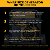 A guide titled "What Size Generator Do You Need?" lists four steps with a FIRMAN Power Equipment GAS PORTABLE GENERATOR 8375W REMOTE START 120/240V in the background, explaining how to calculate total required watts.