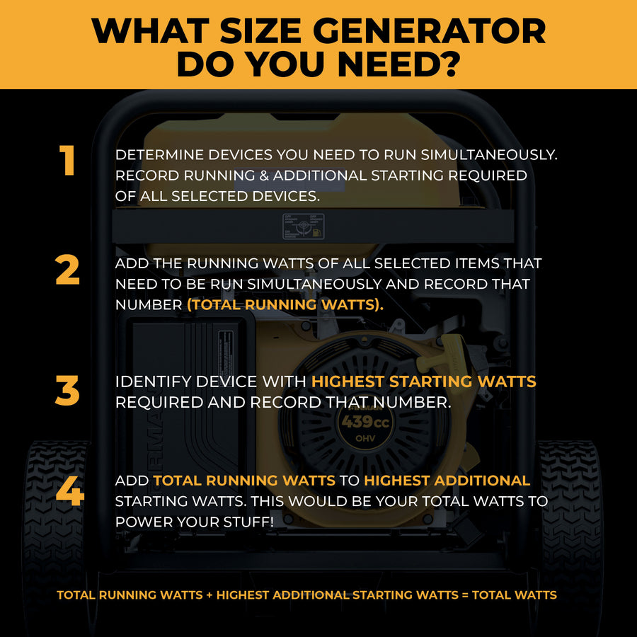 Infographic titled "What Size Generator Do You Need?" illustrates three steps to calculate required wattage, overlaid on the FIRMAN Power Equipment Gas Portable Generator 10000W Remote Start 120/240V with advanced CO Alert technology.