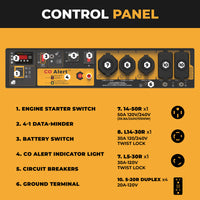 The FIRMAN Power Equipment GAS Portable Generator 11600W Remote Start 120/240V features a control panel with labeled switches, indicator lights, circuit breakers, ground terminal, and five marked outlets for dependable backup power with CO Alert.