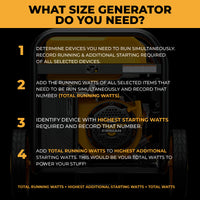 Infographic with numbered steps to calculate generator size, featuring a background photo of the FIRMAN Power Equipment GAS PORTABLE GENERATOR 11600W REMOTE START 120/240V WITH CO ALERT—ideal for backup power planning.