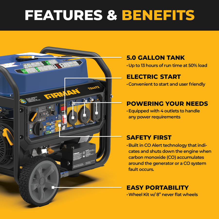 A Firman portable generator shown on a yellow and black infographic titled 'FEATURES & BENEFITS,' with text listing features such as a 5.0 gallon tank, electric start, powering your needs, safety first CO alert technology, and easy portability.