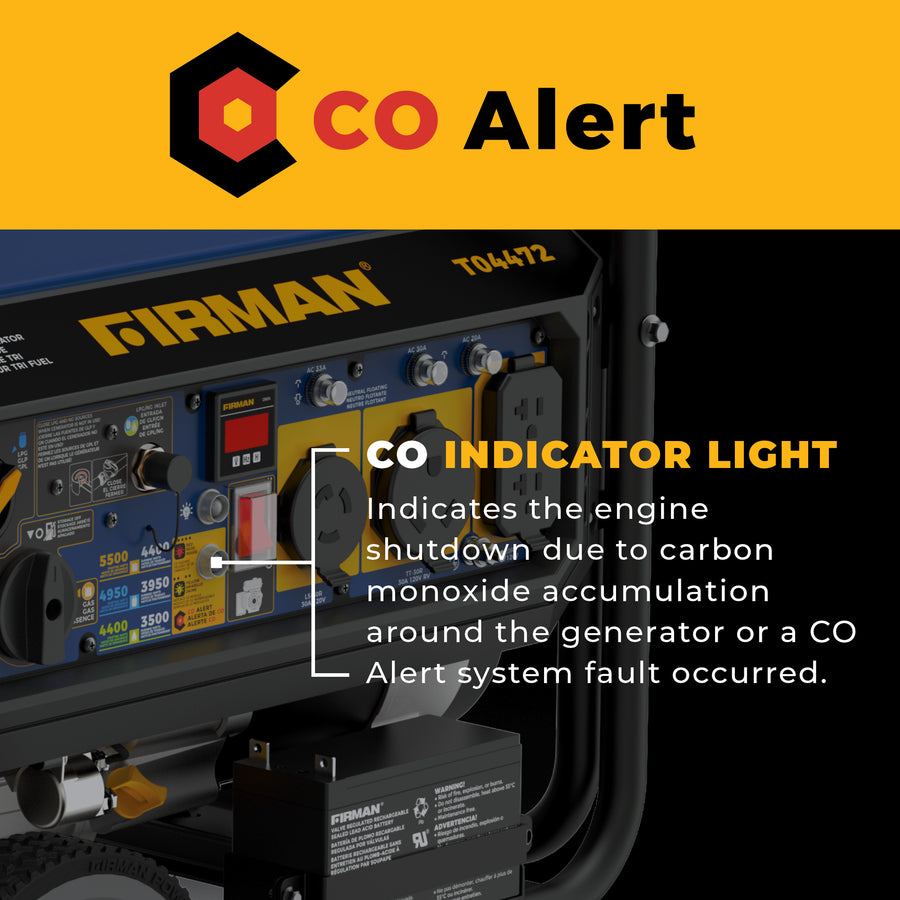 A close-up of a Firman generator panel with the CO Alert logo at the top and a text callout explaining the CO indicator light. The generator is shown in dark gray/black with yellow and red details, set against a black background with a yellow header.
