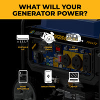 Promotional graphic for a portable generator showing its front control panel with labeled icons and text indicating power for portable A/C, power tools, RV camping, home appliances, a smart phone, and a laptop. Large headline at the top reads, 'WHAT WILL YOUR GENERATOR POWER?'.