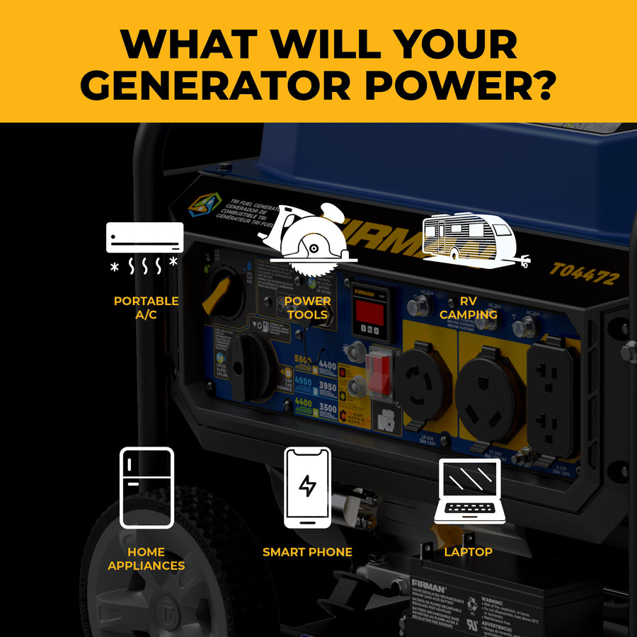 Promotional graphic for a portable generator showing its front control panel with labeled icons and text indicating power for portable A/C, power tools, RV camping, home appliances, a smart phone, and a laptop. Large headline at the top reads, 'WHAT WILL YOUR GENERATOR POWER?'.