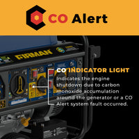 The FIRMAN Power Equipment Tri Fuel Portable Generator 7850/6300W Electric Start Gas CO Alert features a CO indicator and alerts you to engine shutdown or system faults caused by carbon monoxide.