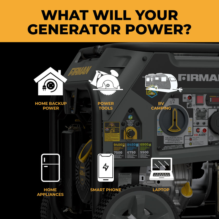The FIRMAN Power Equipment Tri Fuel Portable Generator 9400W Electric Start (120/240V, CO Alert) powers homes, RVs, tools, appliances, and devices—portable whole home backup for any location. Icons show uses: home backup, power tools, RV camping, and electronics.