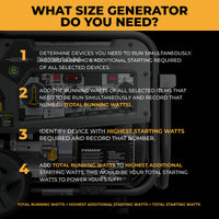 Infographic titled "What Size Generator Do You Need?" outlines four steps to calculate required wattage, overlaid on a photo of the FIRMAN Power Equipment Tri Fuel Portable Generator 9400W Electric Start 120/240V with CO Alert.