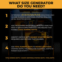 Infographic showing four steps to determine generator size, using examples like the FIRMAN Power Equipment Tri Fuel 8000W Portable Generator Electric Start 120/240V with CO ALERT, and calculating running and starting watts for all devices.