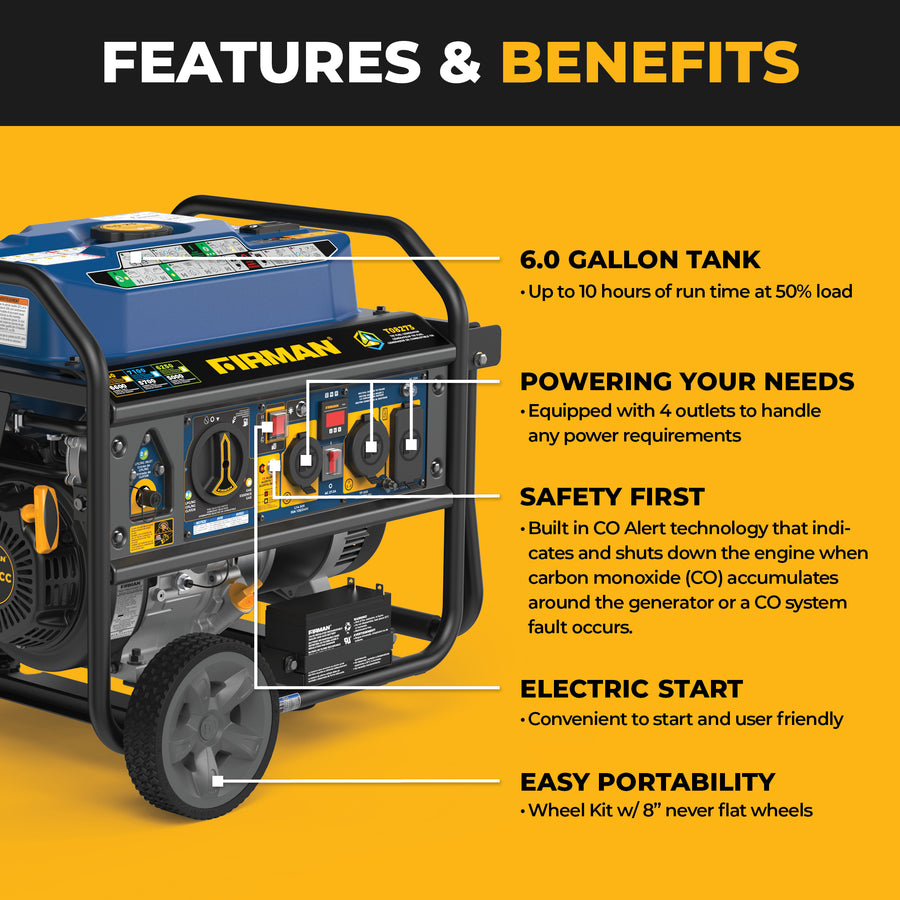 The FIRMAN Power Equipment Tri Fuel Portable Generator 8250/6600W features a 6.0-gal tank, 4 outlets, CO alert, electric start, wheel kit, bonus cover and cord—ideal for home backup or RV use.