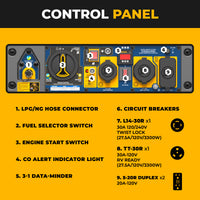 Front view of FIRMAN Tri Fuel Portable Generator 8250/6600W Electric Start, showing labeled LPG/NG hose connector, switches, indicator lights, circuit breakers, and duplex outlets with a yellow-black instruction list—ideal for home backup.