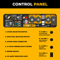 The FIRMAN Power Equipment Tri Fuel Portable Generator 11600/9300W Electric Start features a labeled control panel with LPG/NG selector, fuel selector, data meter, engine switch, CO alert, and multiple outlets—perfect as a home backup generator.