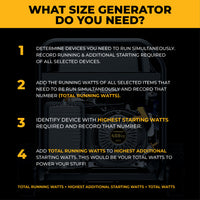Infographic titled "What size generator do you need?" showing four steps to find required wattage, with a FIRMAN Power Equipment Tri Fuel Portable Generator 11600/9300W Electric Start 120V/240V with CO alert in the background.