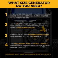 Tri-Fuel Portable Generator 11600/9300W Electric Start CO Alert
