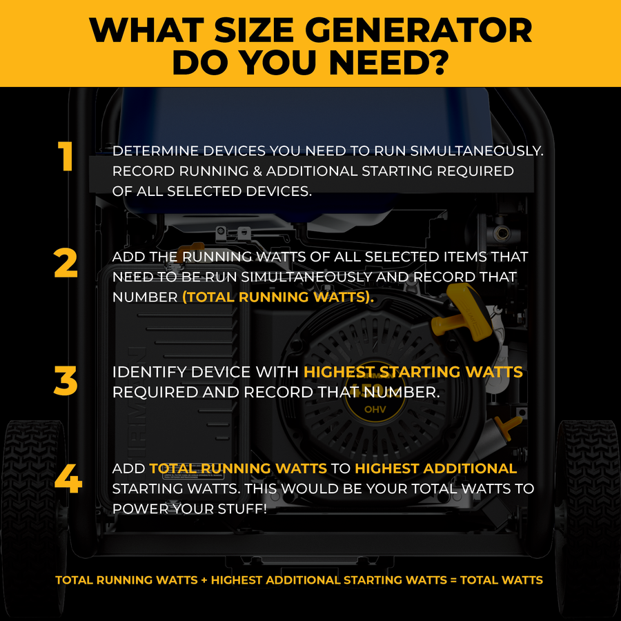 Tri-Fuel Portable Generator 11600/9300W Electric Start CO Alert