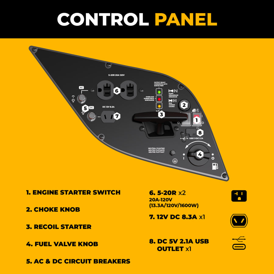 The FIRMAN Power Equipment Gas Inverter Portable Generator 2000/1600W Recoil Start has a black control panel with clearly labeled switches, knobs, USB and AC outlets, and legend for easy use—ideal as a camping generator.