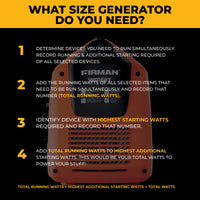 Steps for choosing the right generator size are shown over an orange FIRMAN Power Equipment Gas Inverter Portable Generator 2000/1600W Recoil Start—just record and add running and starting watts for your camping setup.