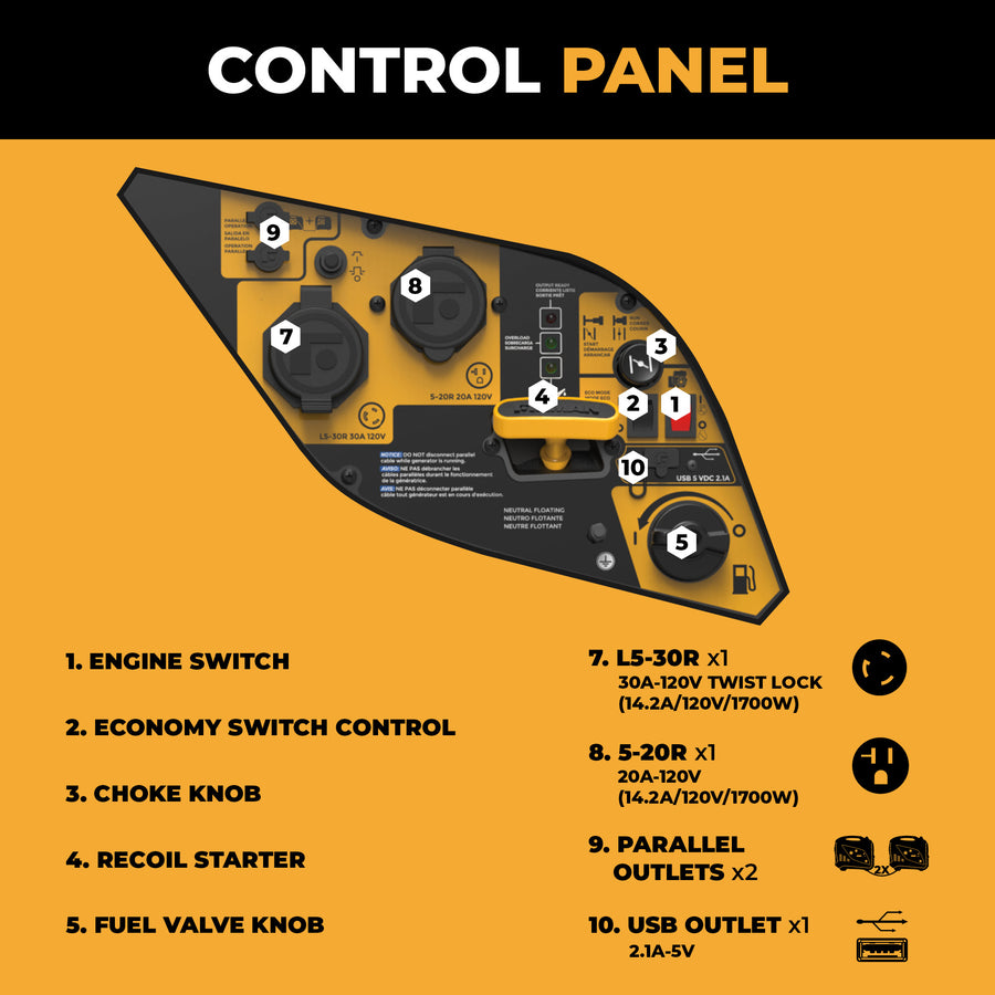 Labeled diagram of the FIRMAN Power Equipment Inverter Portable Generator 2100W Recoil Start control panel, showing switches, outlets, and controls numbered 1–10 with a legend explaining each component and its function.