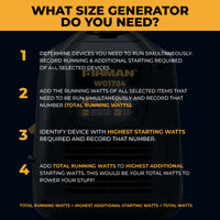 Infographic shows four steps to determine your generator size, featuring the FIRMAN Power Equipment Inverter Portable Generator 2100W Recoil Start in the background.