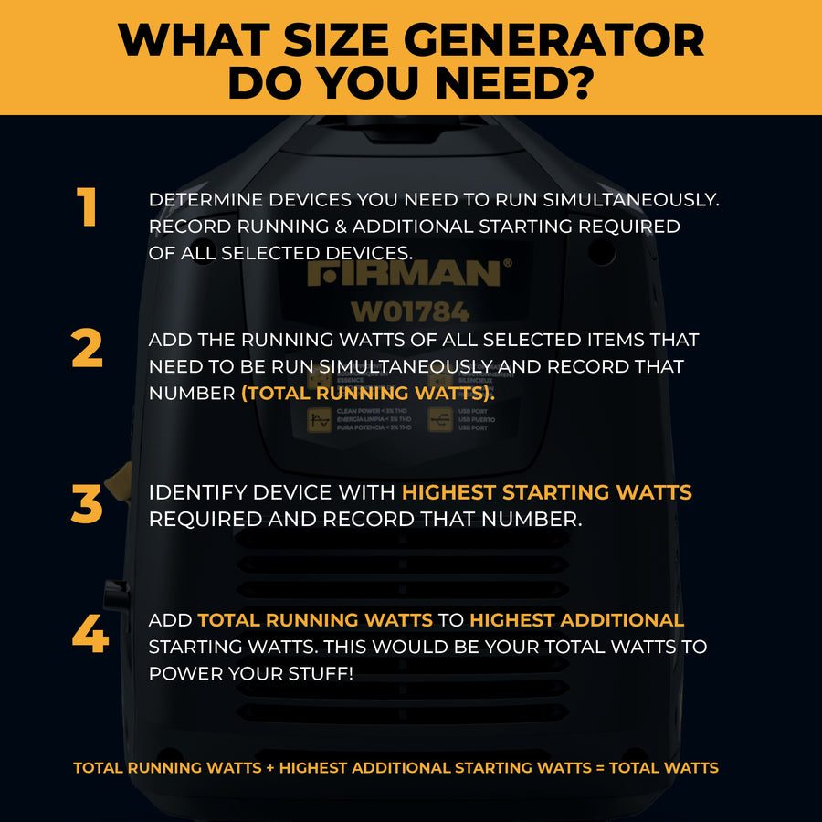 Infographic shows four steps to determine your generator size, featuring the FIRMAN Power Equipment Inverter Portable Generator 2100W Recoil Start in the background.