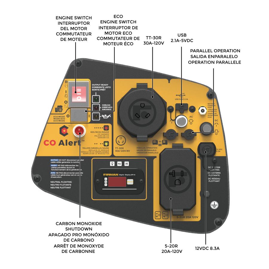 The control panel of the FIRMAN Power Equipment INVERTER PORTABLE GENERATOR 3650W WITH CO ALERT features various labeled components, including engine switches, parallel operation outlets, a USB port, carbon monoxide shutdown, and other power output sockets. This fuel-efficient generator ensures reliable and safe operation for all your power needs.