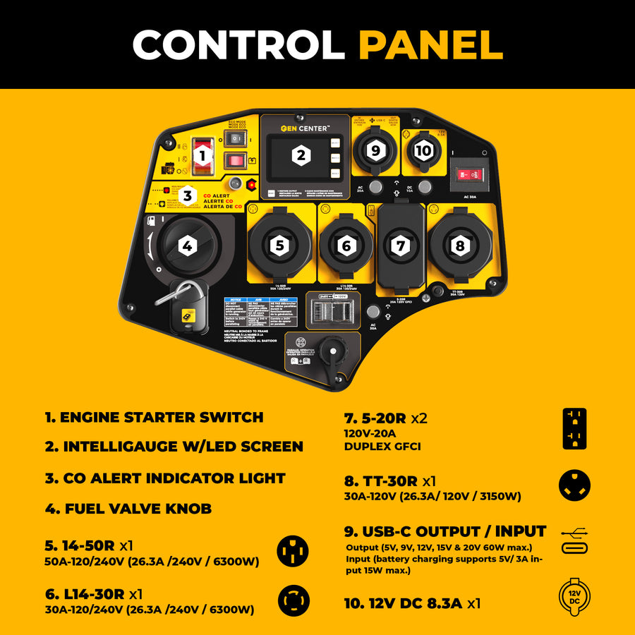 The FIRMAN Power Equipment Gas Inverter Portable Generator 7850/6300 Watt features a black and yellow control panel with numbered labels and a legend for switches, outlets, and controls—ideal for those seeking a quiet, portable generator.
