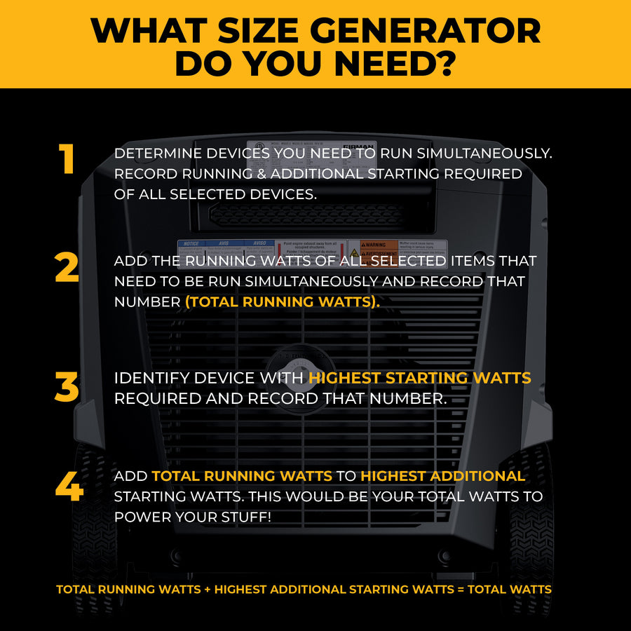 Infographic on calculating the right generator size: list devices, total watts, and note highest starting wattage—perfect for selecting a quiet FIRMAN Power Equipment Gas Inverter Portable Generator 7850/6300 Watt Remote Start 120/240V CO Alert.