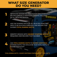 Step-by-step guide to calculating generator size with wattage instructions, displayed over a partial image of the FIRMAN Power Equipment Dual Fuel Inverter Portable Generator 3200W Electric Start.