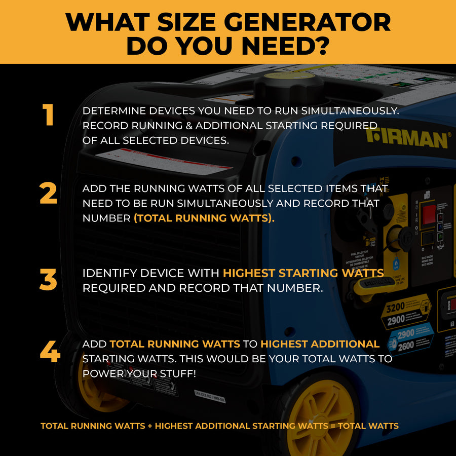 Step-by-step guide to calculating generator size with wattage instructions, displayed over a partial image of the FIRMAN Power Equipment Dual Fuel Inverter Portable Generator 3200W Electric Start.