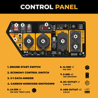 The FIRMAN Power Equipment Dual Fuel Open Frame Inverter 4500W Electric Start With CO Alert features a control panel with clearly numbered buttons, switches, and outlets displaying engine start, power supply, and CO alert functions.
