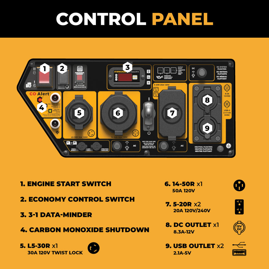 The FIRMAN Power Equipment Dual Fuel Open Frame Inverter 4500W Electric Start With CO Alert features a control panel with clearly numbered buttons, switches, and outlets displaying engine start, power supply, and CO alert functions.