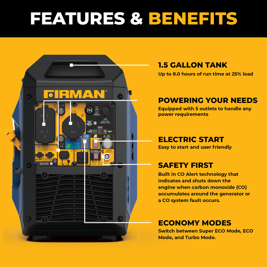 A black and blue FIRMAN portable generator shown on a bright yellow background with white feature callouts and text describing its 1.5 gallon tank, power outlets, electric start, safety features, and economy modes.