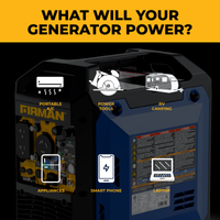 Promotional graphic for a portable generator with the headline 'WHAT WILL YOUR GENERATOR POWER?' in black text on a yellow banner. The generator is shown in black and blue with yellow branding, and white line icons above and below indicate power for portable AC, power tools, RV/camping, appliances, a smart phone, and a laptop.