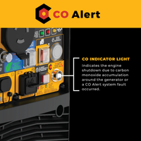Close-up of a generator control panel with a CO Alert indicator light and explanatory text on a black background with a yellow header.